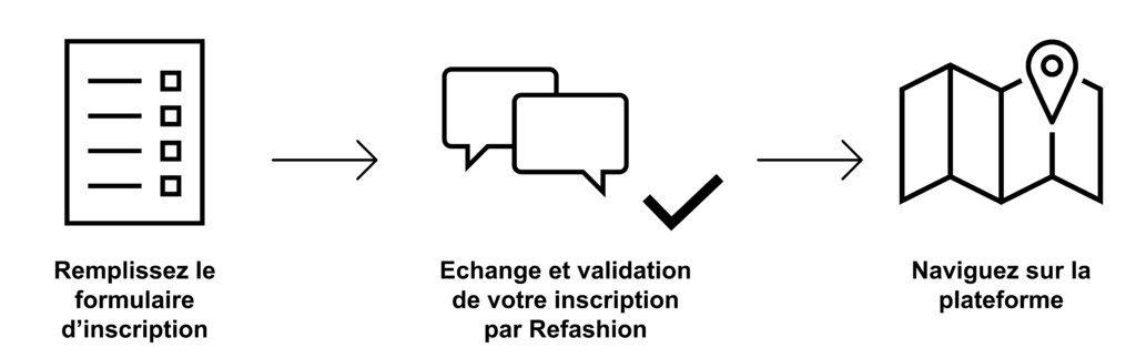 Processus d'inscription