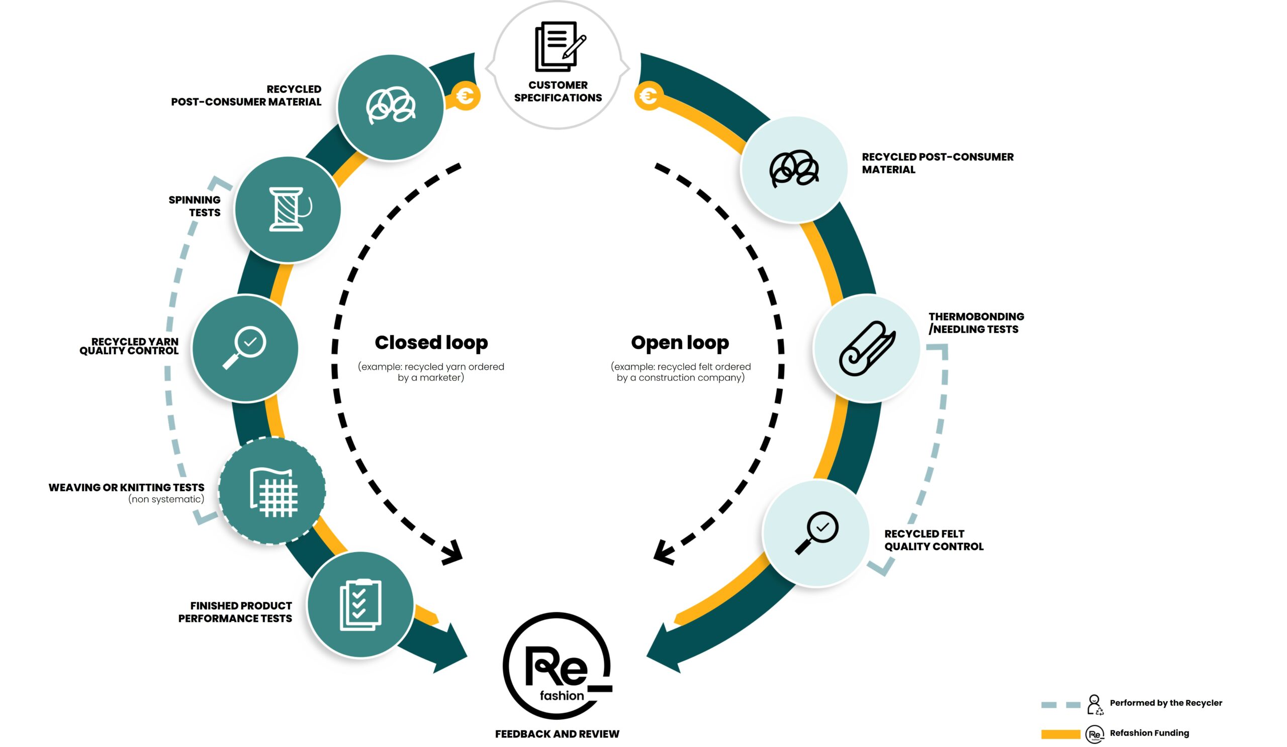 Illustration of the two possible paths (closed loop and open loop)